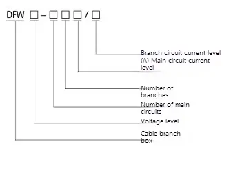 25kv American Cable Branch Box
