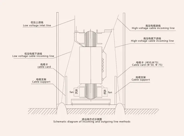Resin Insulated Dry Type Transformer